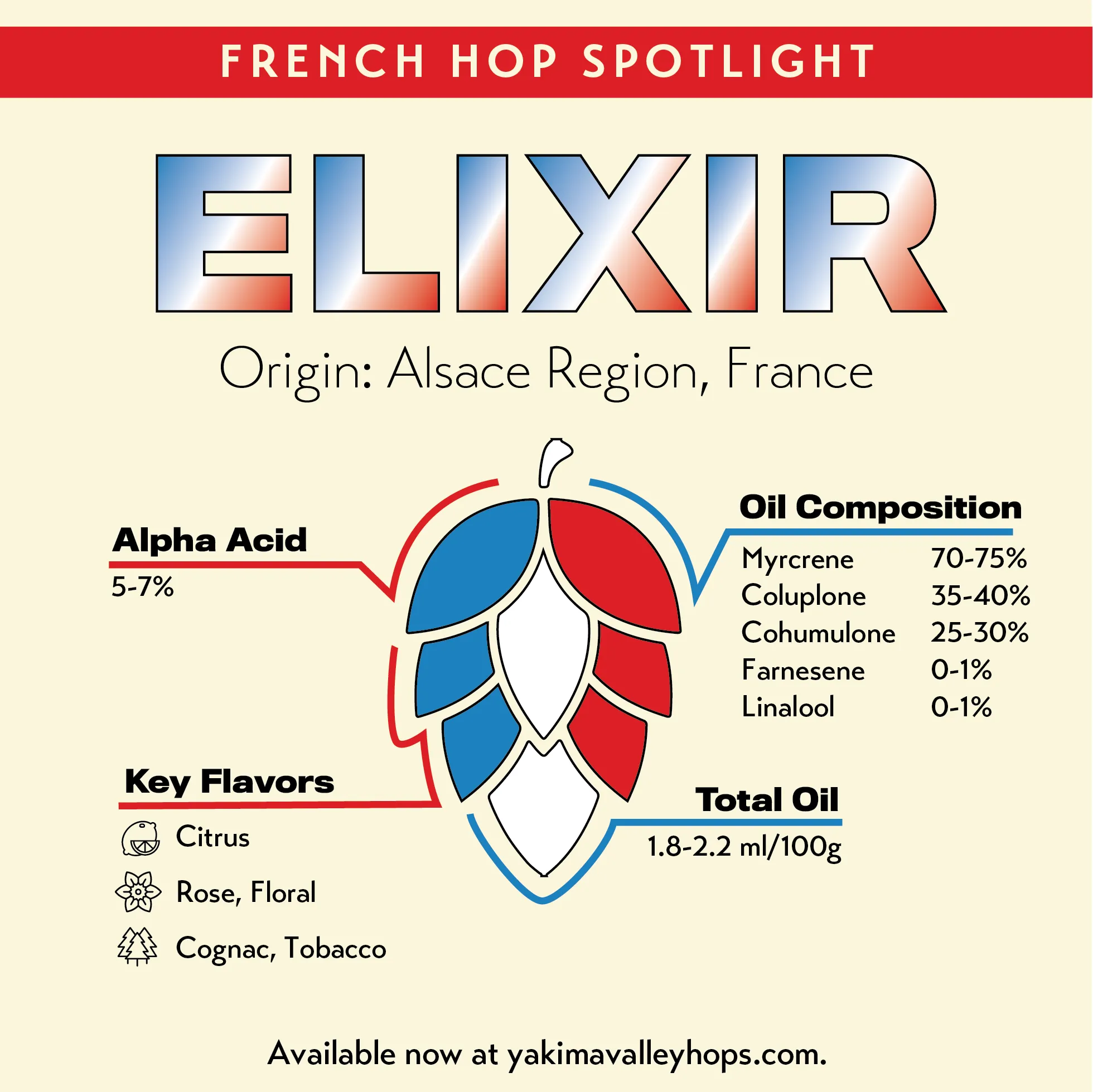 Elixir Hops